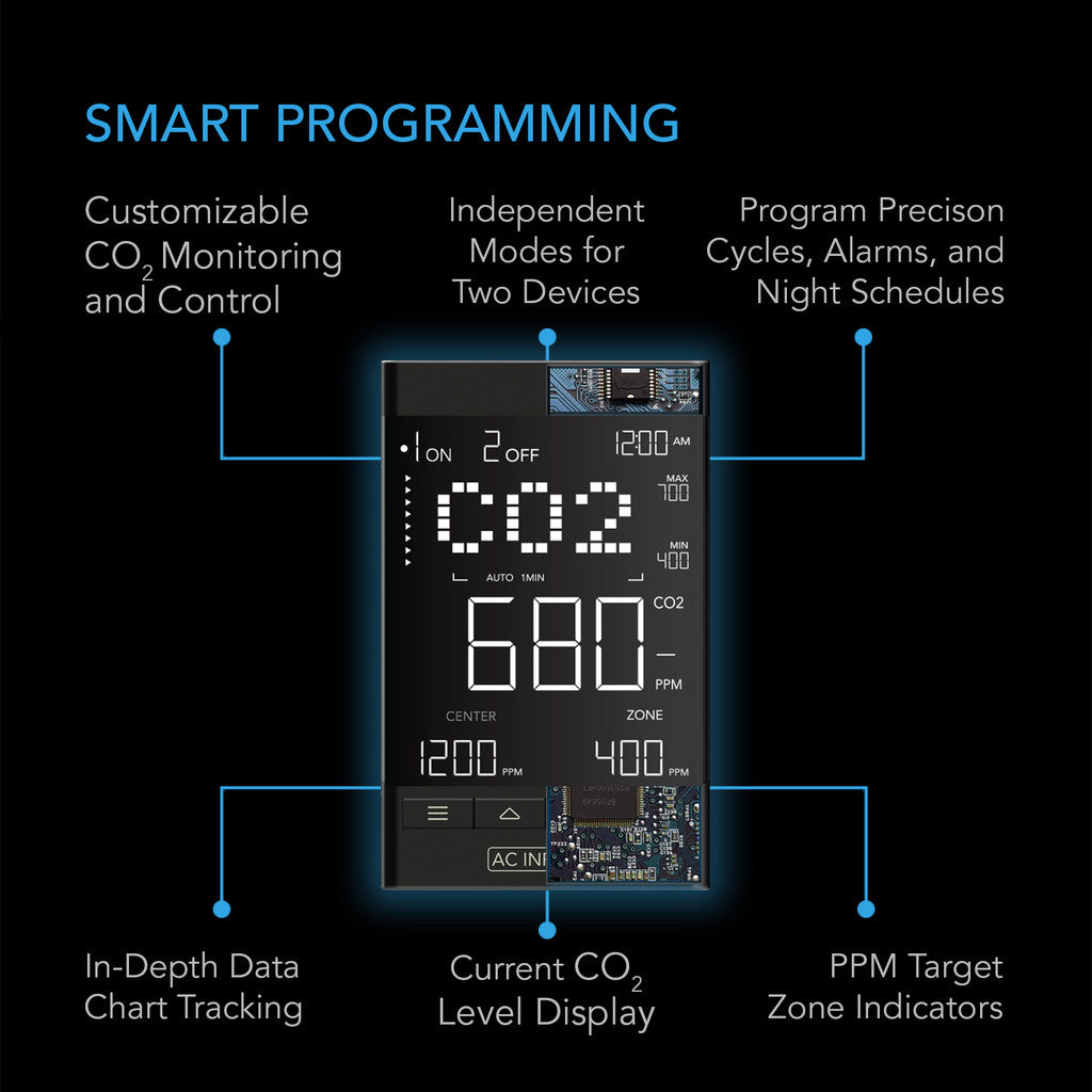 CO2-kontroller for CO2-regulatorer og kanalvifter - smartvekst.no