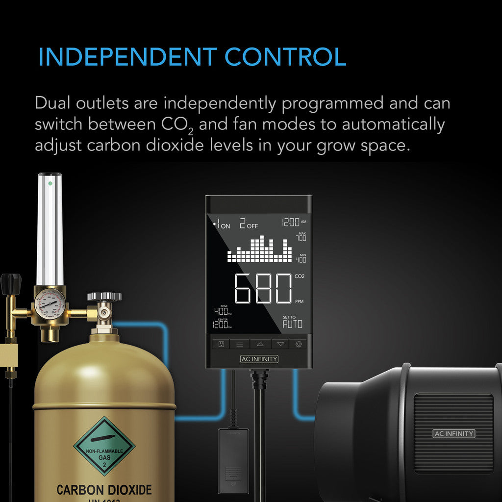 CO2-kontroller for CO2-regulatorer og kanalvifter - smartvekst.no
