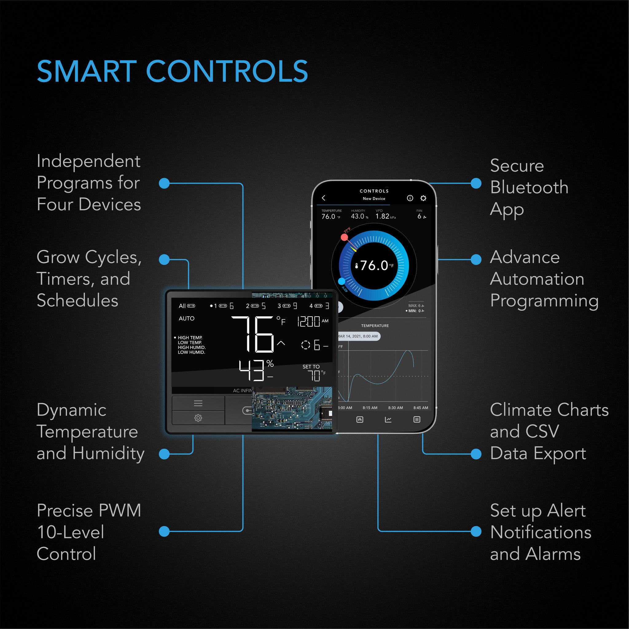 Cloudline T10 kanalvifte med smart kontroller 250 mm