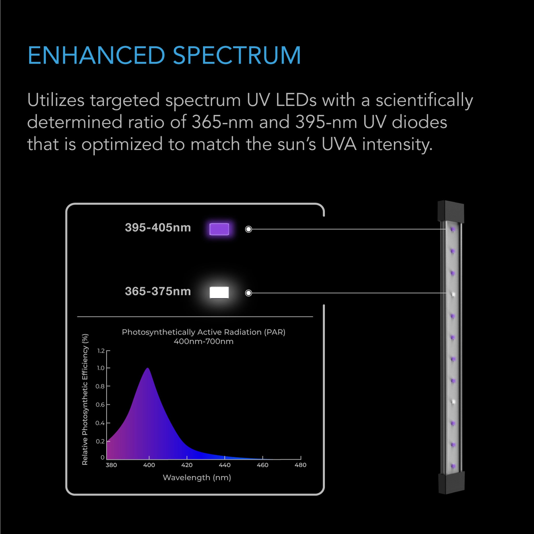IONBEAM U2