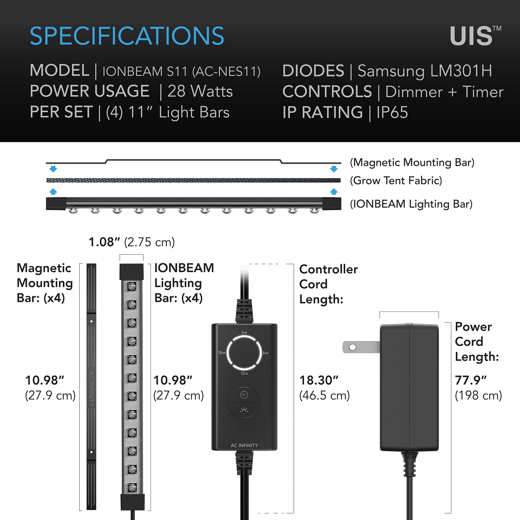 IONBEAM S11
