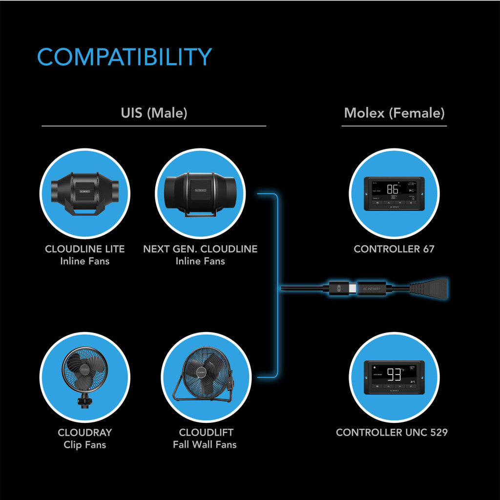 UIS til Molex, adapter dongel - smartvekst.no