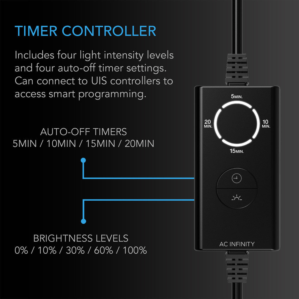 IONBEAM GREEN - Smartvekst.no