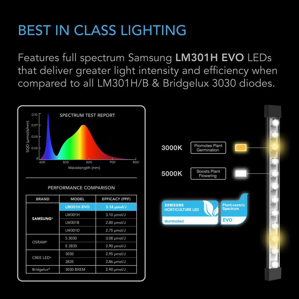 IONBEAM S16 EVO LED - Smartvekst.no