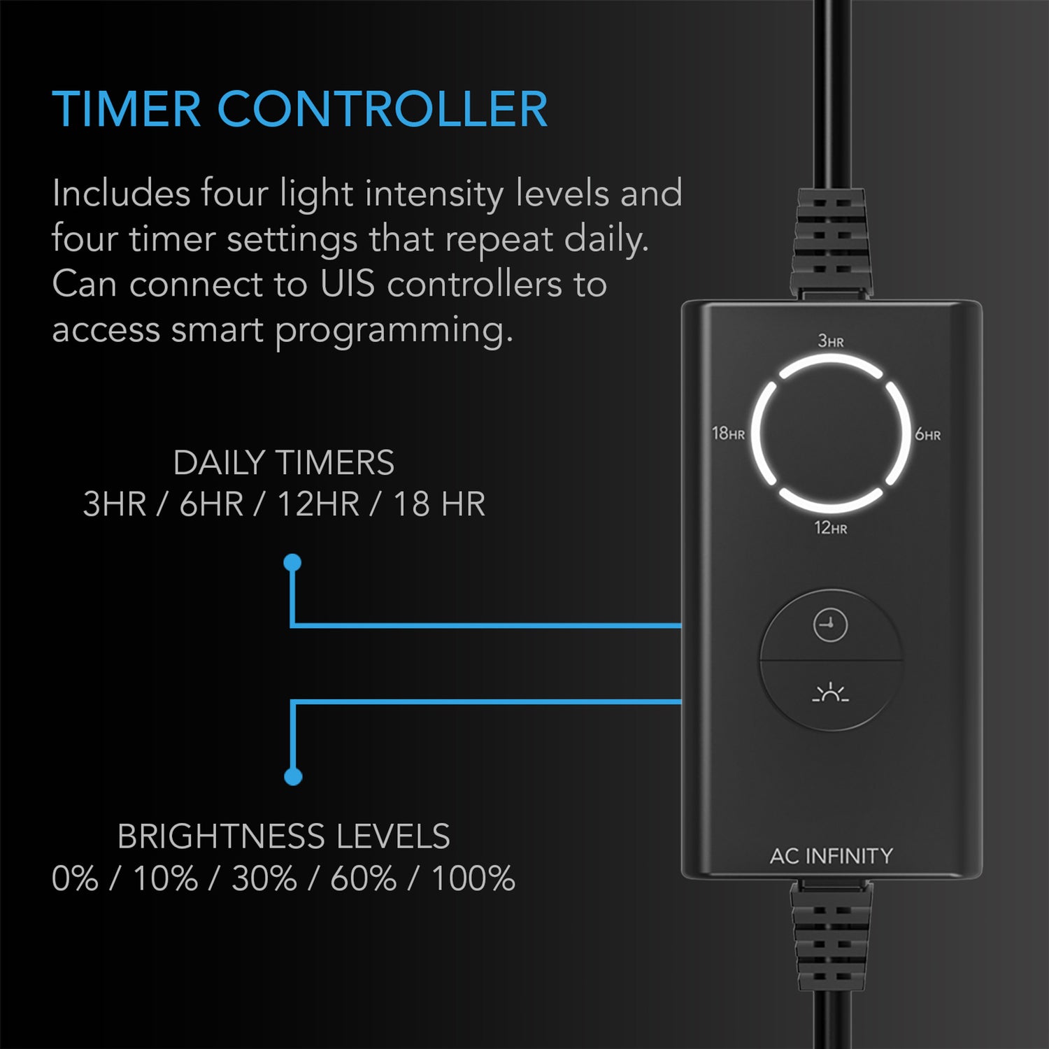 IONBEAM S11, SAMSUNG LM301H, LED VEKSTLYS, 28W