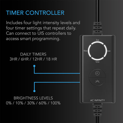 IONBEAM S11