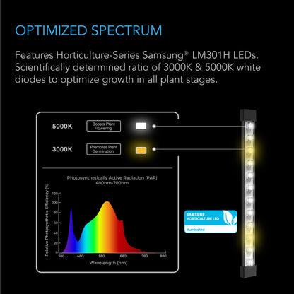 IONBEAM S11, SAMSUNG LM301H, LED VEKSTLYS, 28W