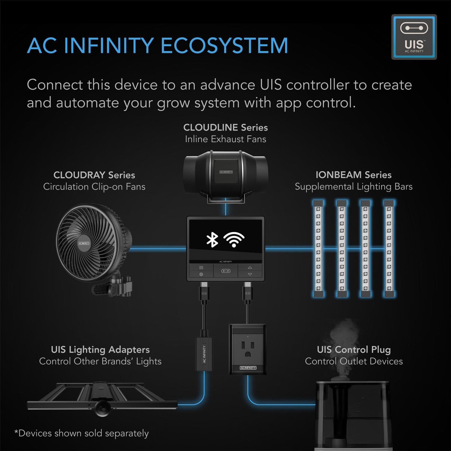 IONBEAM S16, SAMSUNG LM301H, LED VEKSTLYS, 40W