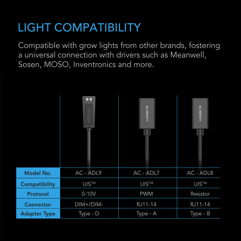 UIS-lysadapter type-D, for LED-vekstlys med drivere som har dimmerkontroll-ledning - Smartvekst.no