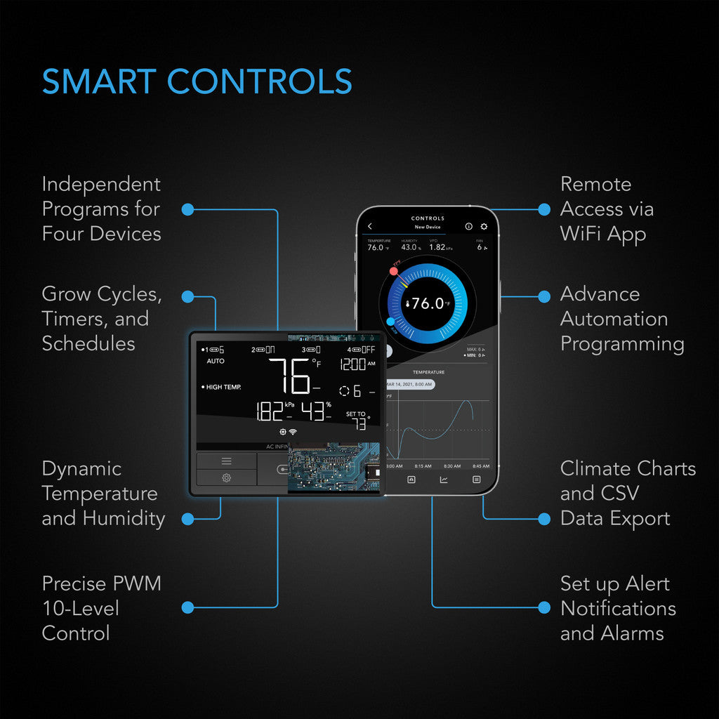 Cloudline T6 kanalvifte med smartkontroller 69 Pro- Smartvekst.no