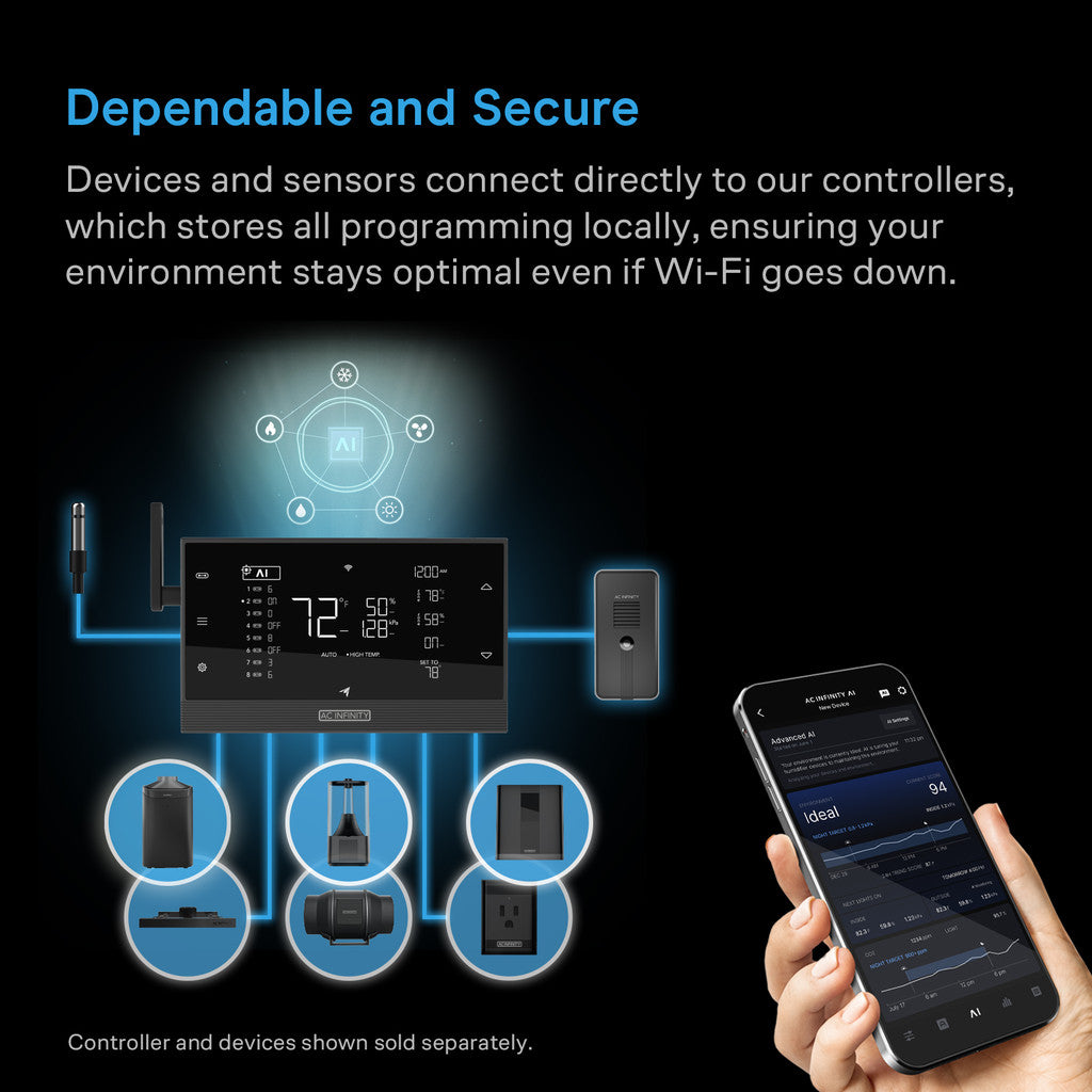 Hydrone 7, luftavfukter for planter - Smartvekst.no