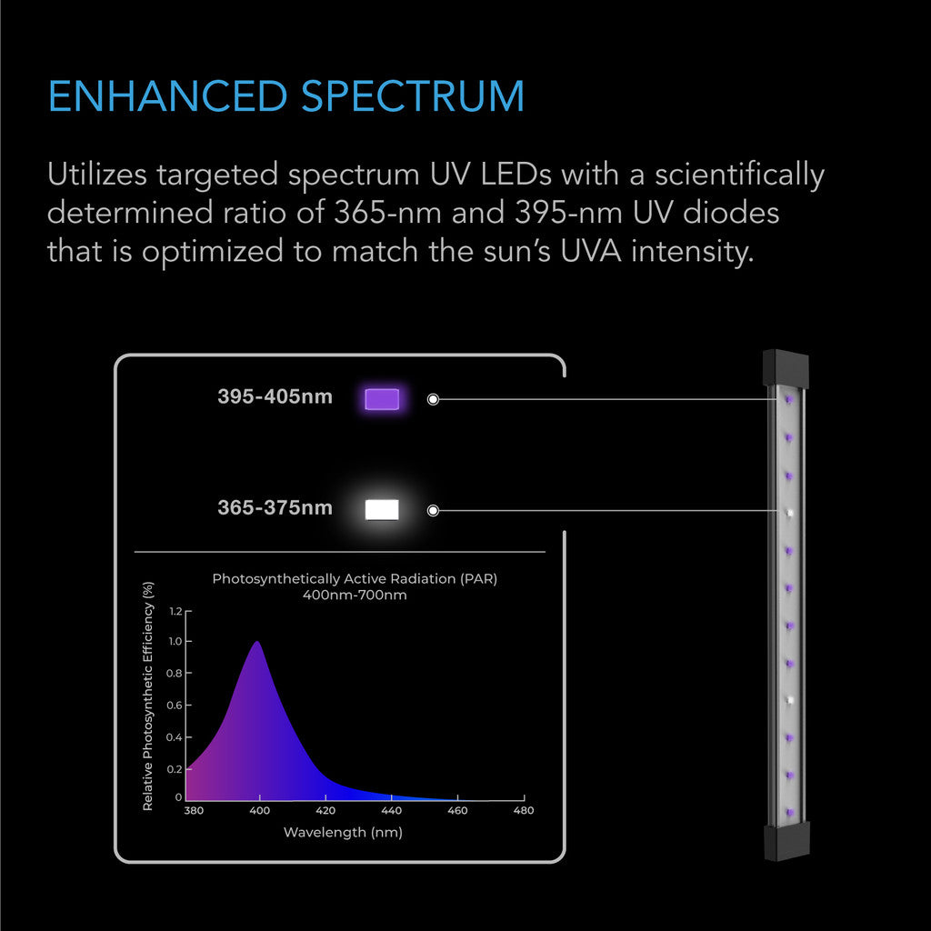IONBEAM U4 UV LED - Smartvekst.no