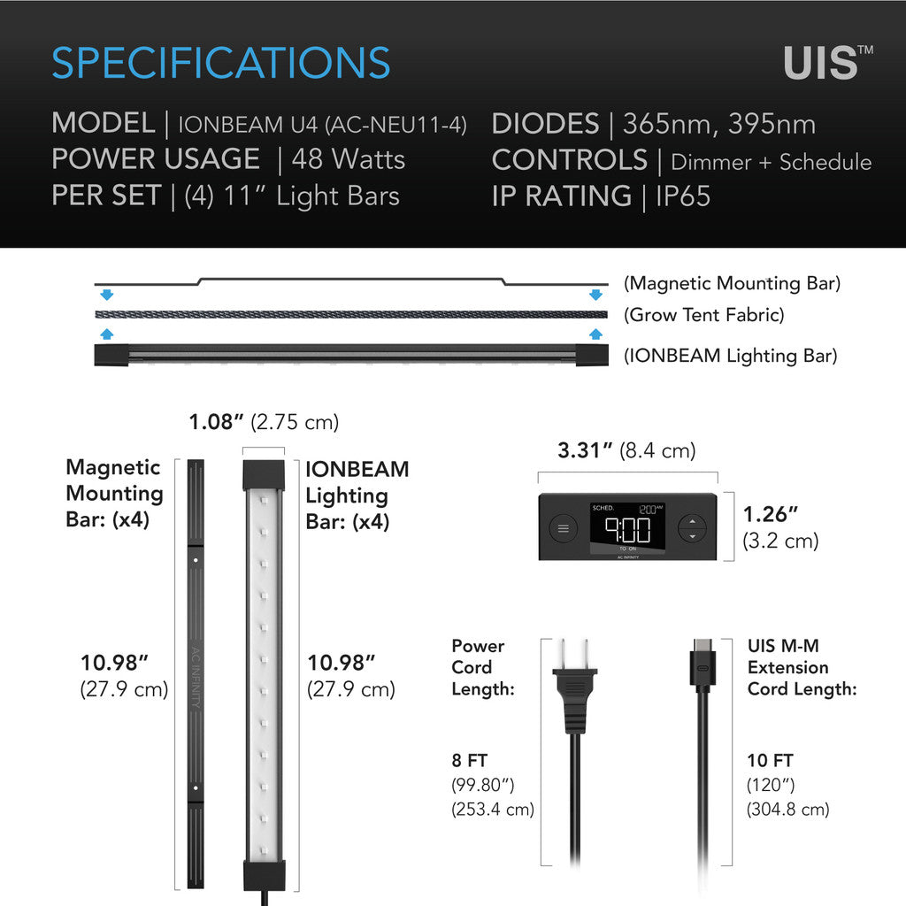 IONBEAM U4 UV LED - Smartvekst.no