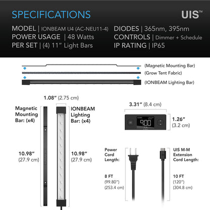 IONBEAM U4 UV LED - Smartvekst.no