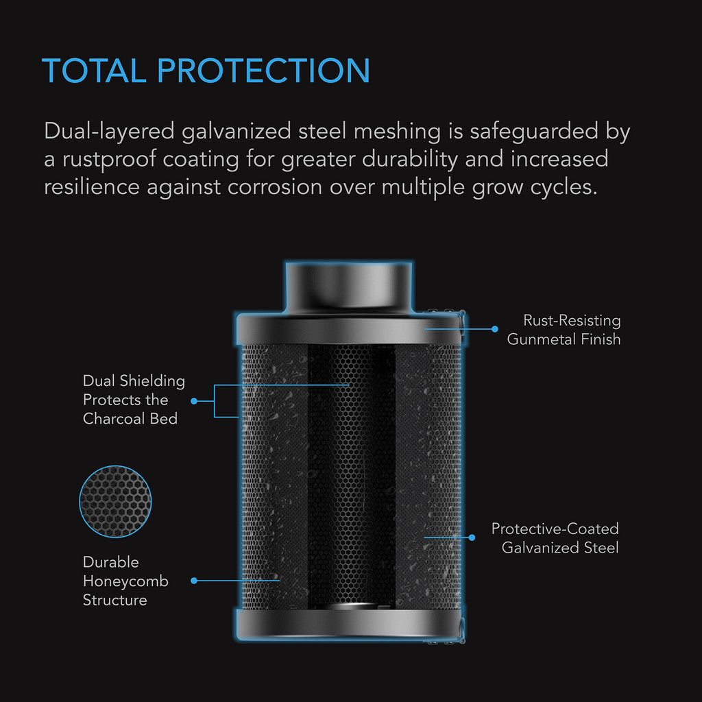 Refillbart kullfilter, 100 mm - Smartvekst.no