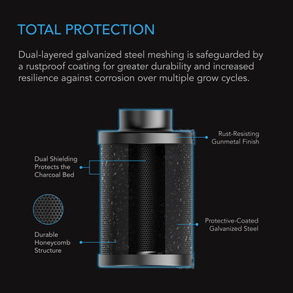 Refillbart kullfilter, 100 mm - Smartvekst.no
