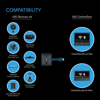 UIS-splitter med 4 porter, adapter dongle for delt programmering - Smartvekst.no