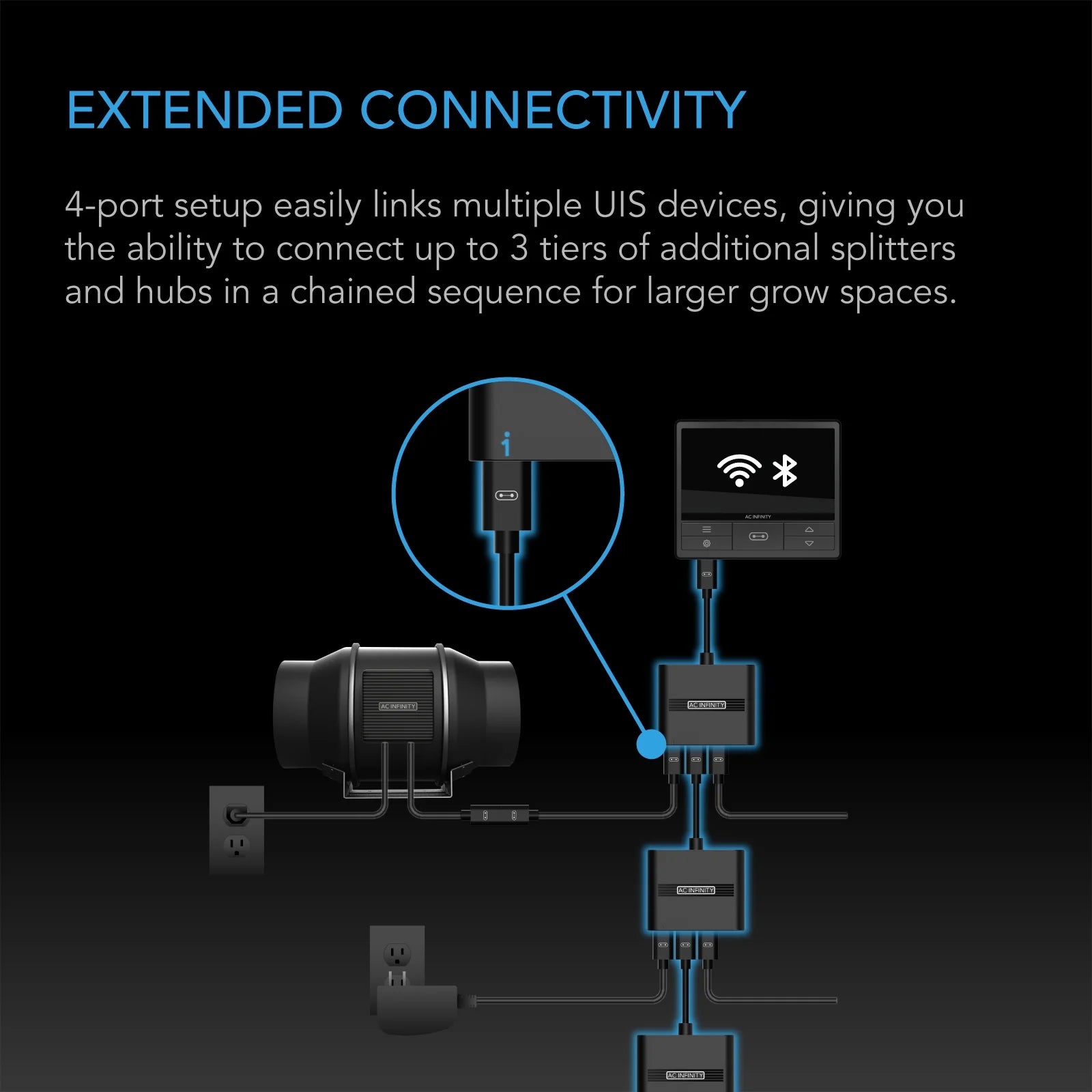 UIS-splitter med 4 porter, adapter dongle for delt programmering - Smartvekst.no