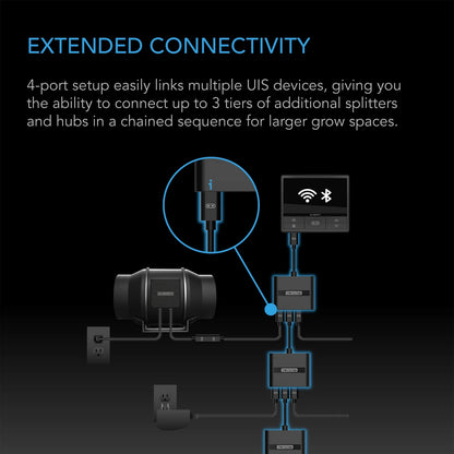 UIS-splitter med 4 porter, adapter dongle for delt programmering - Smartvekst.no