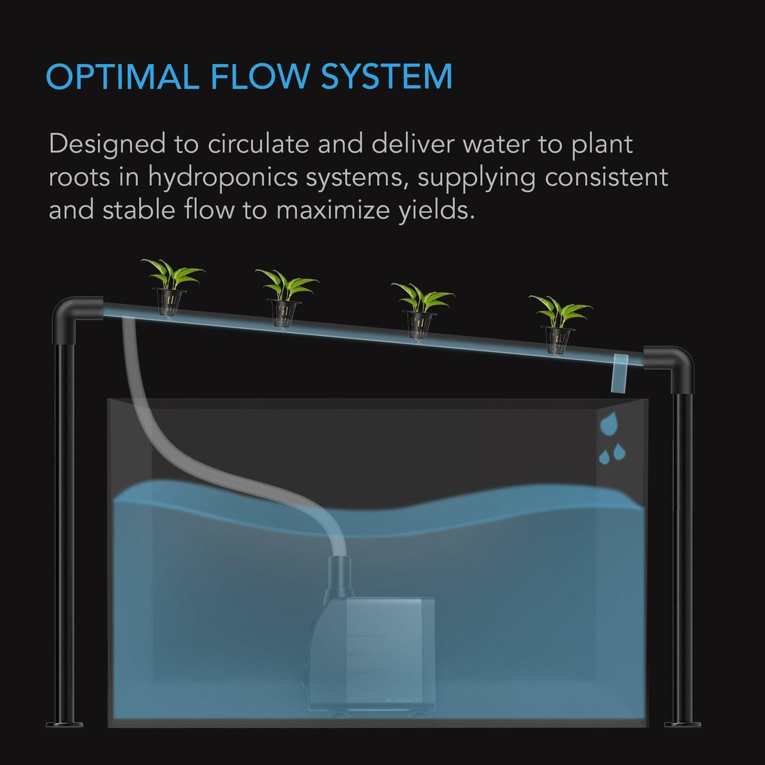 Vannpumpe 1500 liter/time - Smartgrow