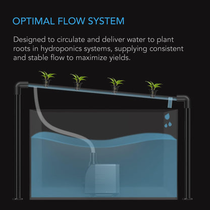 Vannpumpe 500 liter/time - Smartgrow